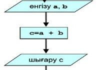 инфор